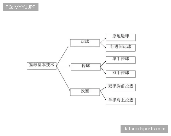 篮球开球规则：比赛开始时如何执行发球？