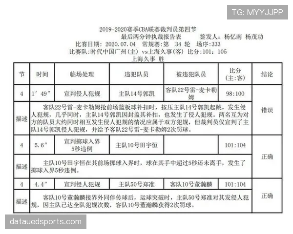 足球裁判报告的基本结构与书写规范详解 足球裁判报告的基本结构与书写规范详解
