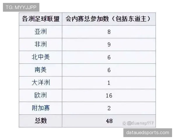 2026世界杯扩军后晋级门槛降低了吗 2026世界杯扩军后晋级门槛降低了吗
