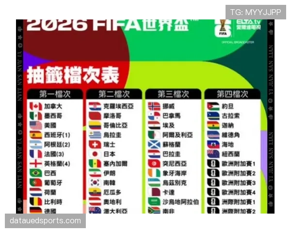 2026世界杯抽签分档会影响出线概率吗 2026世界杯抽签分档会影响出线概率吗