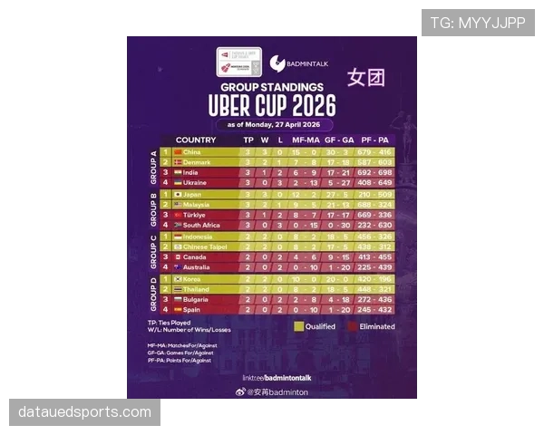 2026世界杯各小组积分榜终极预测 2026世界杯各小组积分榜终极预测