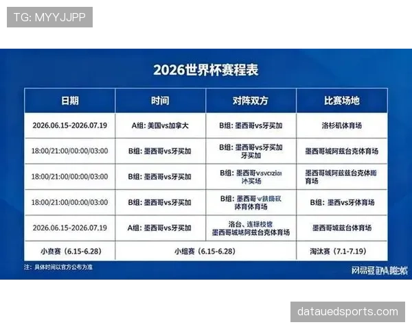 2026世界杯最新小组积分排名